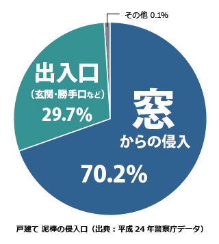 ホームドクターエムエム「防犯リフォームのすすめ」